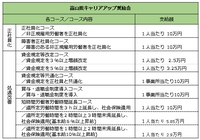 奨励金の支給対象・支給額