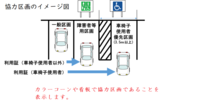 協力区画のイメージ図